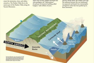 A first look at Harlem Valley Rail Trail’s new outdoor classroom