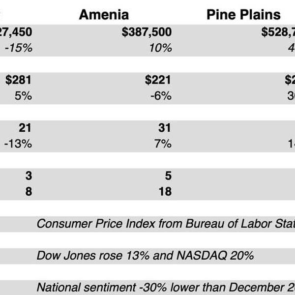 Last year's real estate market at a glance